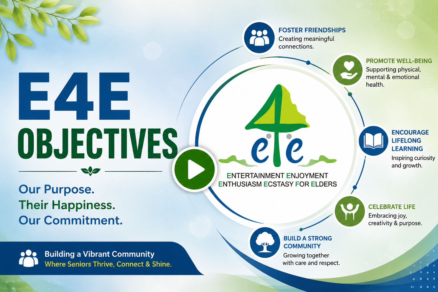 Our Objectives
